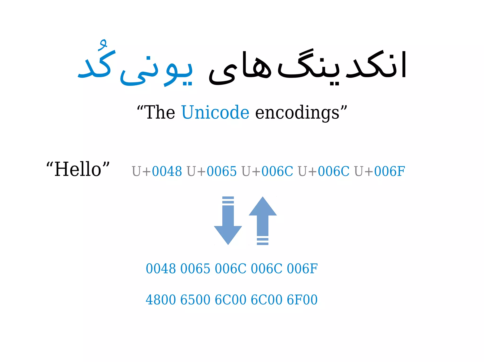 Unicode, character encodings in programming and standard persian ...