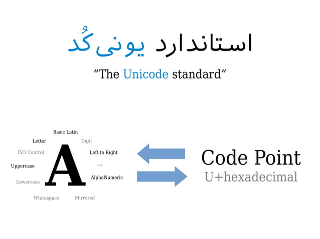 Unicode, character encodings in programming and standard persian ...