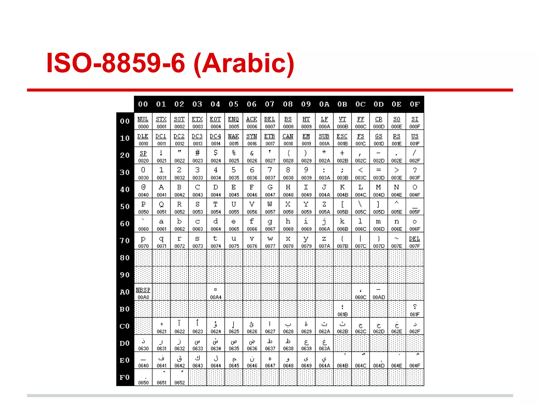 ISO-8859-6 (Arabic)
 