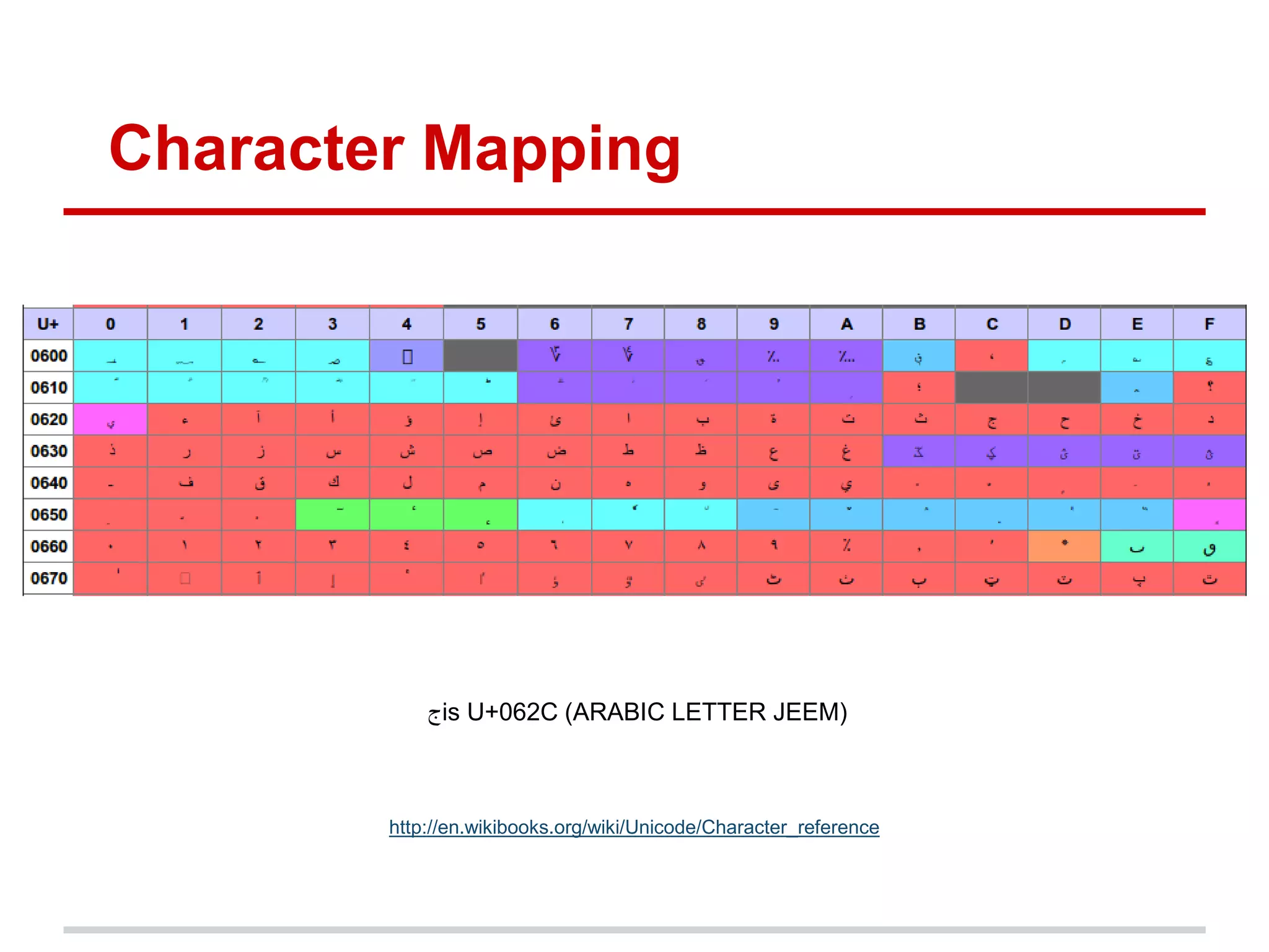 Character Mapping
‫ج‬is U+062C (ARABIC LETTER JEEM)
http://en.wikibooks.org/wiki/Unicode/Character_reference
 