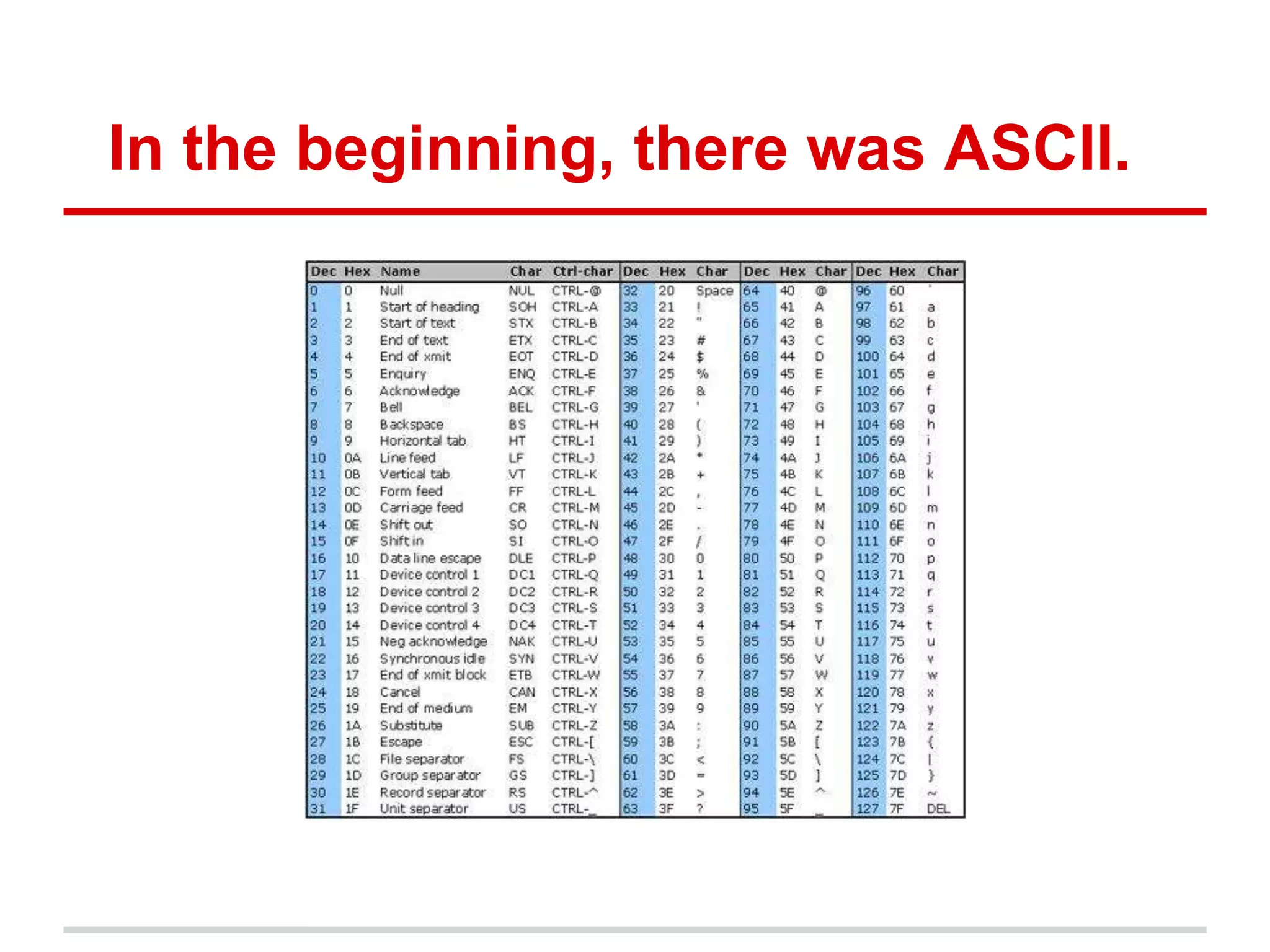 In the beginning, there was ASCII.
 