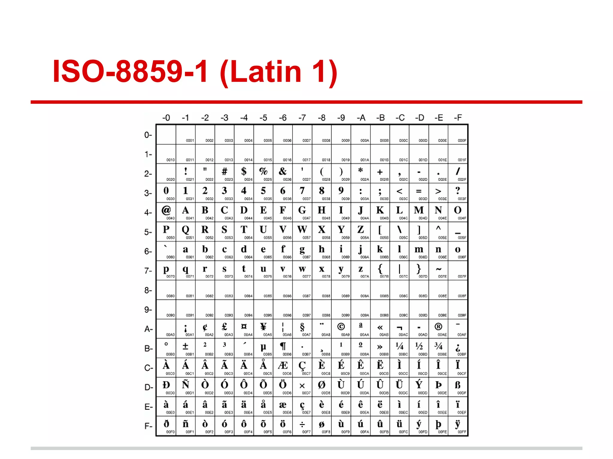 ISO-8859-1 (Latin 1)
 