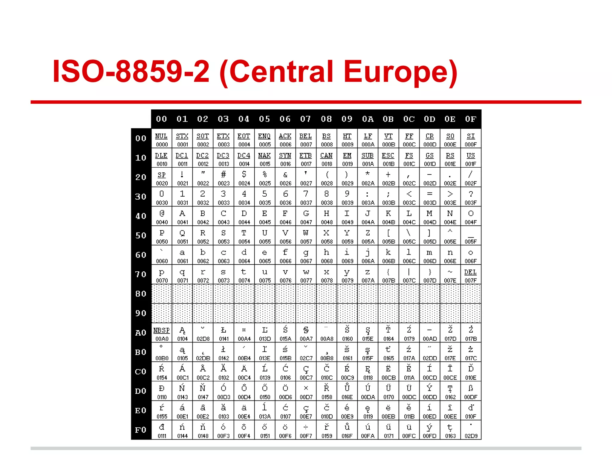 ISO-8859-2 (Central Europe)
 