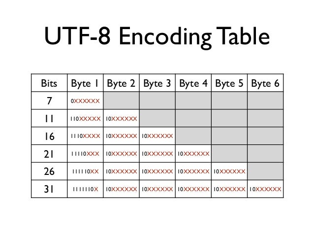 Сайт utf 8