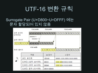 UTF-16 변환 규칙Surrogate Pair (U+D800~U+DFFF) 에는 문자 할당되어 있지 않음