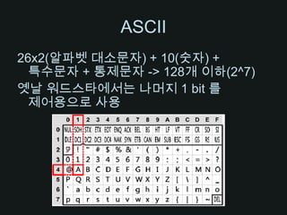 ASCII26x2(알파벳 대소문자) + 10(숫자) + 특수문자 + 통제문자 ->128개 이하(2^7)옛날 워드스타에서는 나머지 1 bit 를 제어용으로 사용