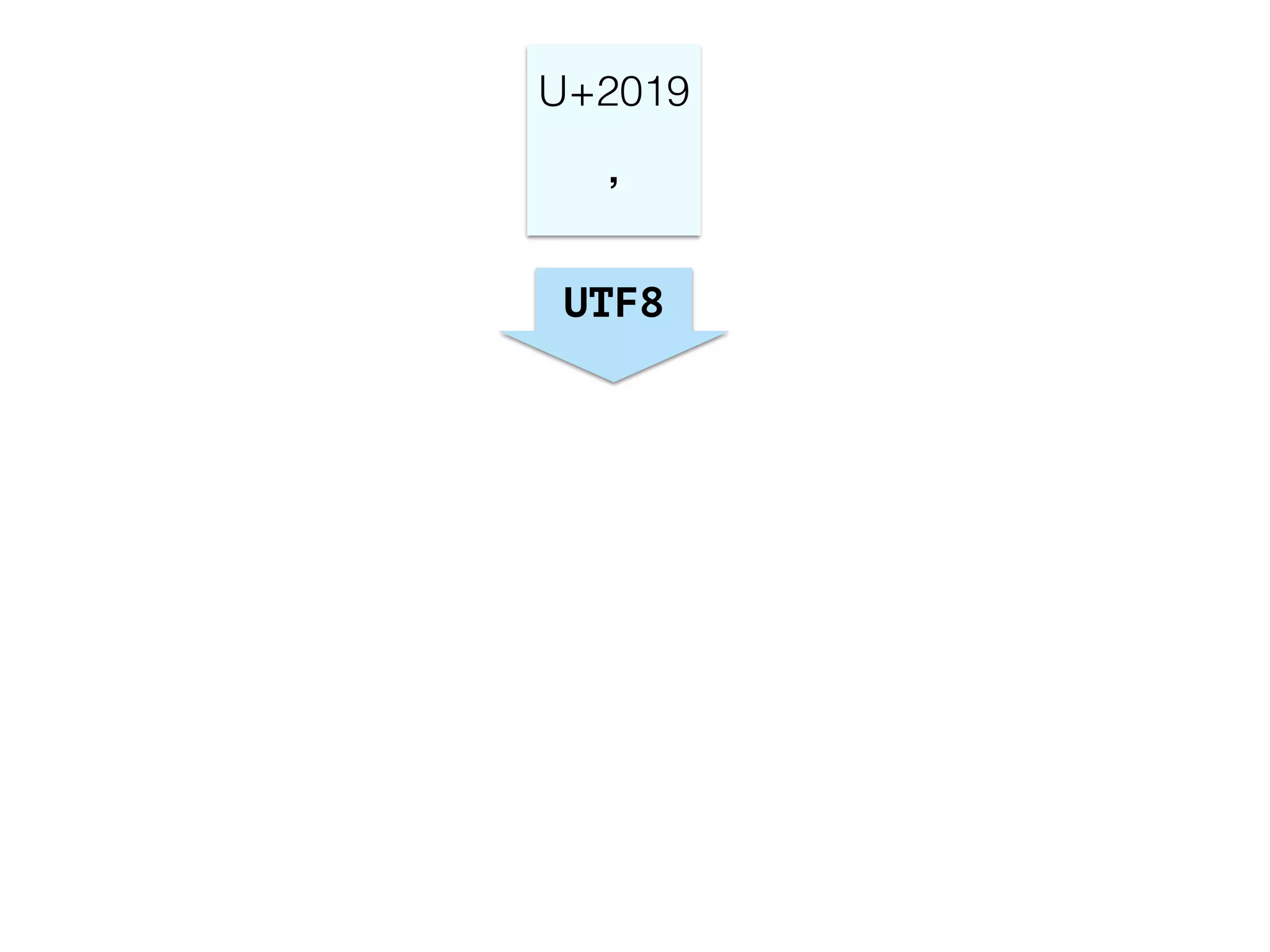 UTF8
U+2019
!
’
 