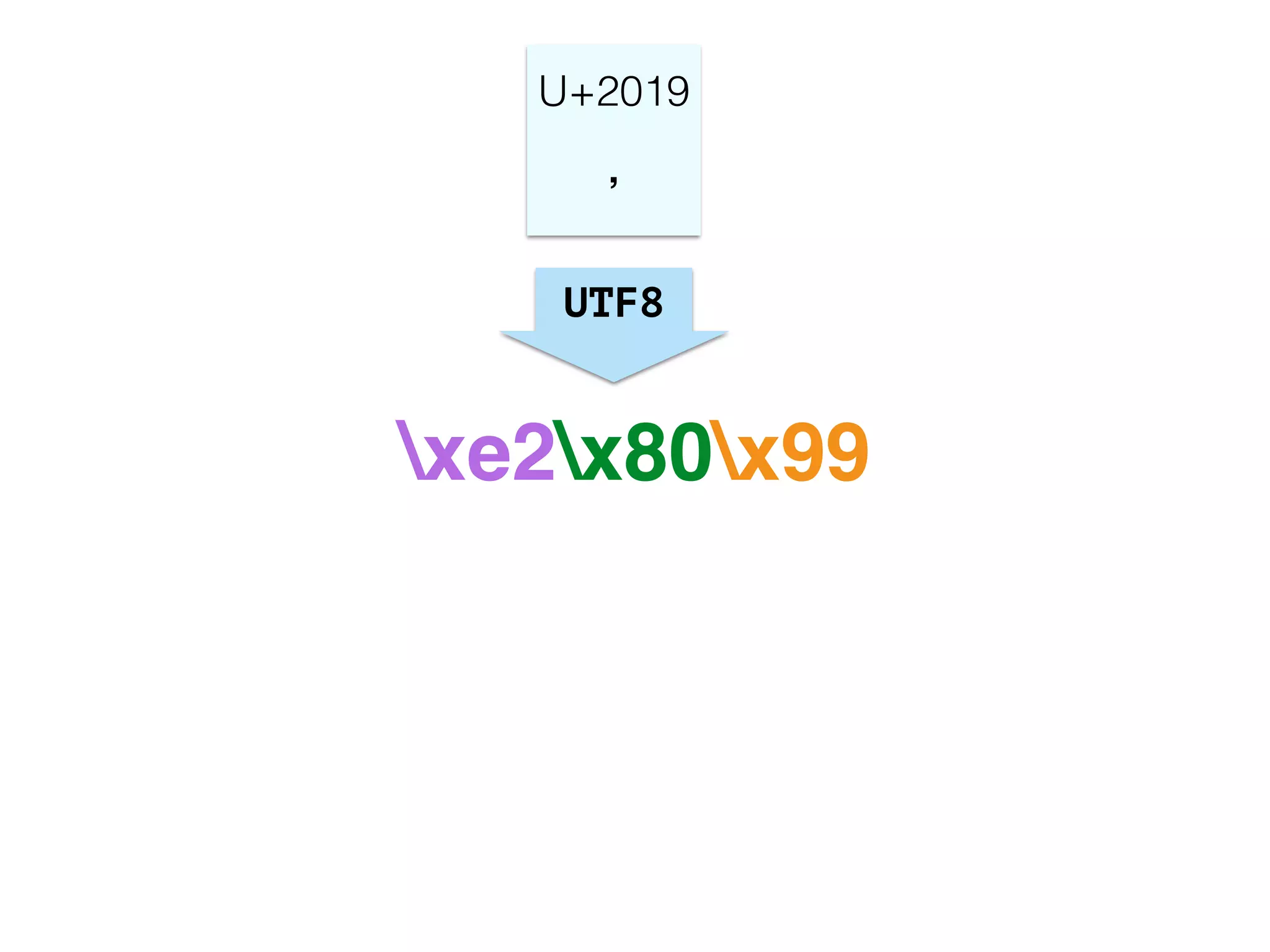 UTF8
xe2x80x99
U+2019
!
’
 