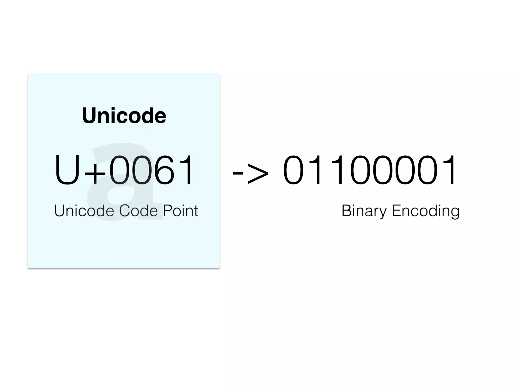!
Unicode
U+0061 -> 01100001
Unicode Code Point Binary Encodinga
 