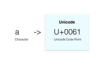 !
Unicode
a -> U+0061
Character Unicode Code Point
 