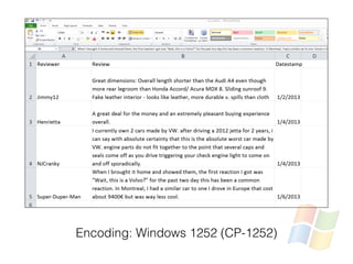 Encoding: Windows 1252 (CP-1252)
 