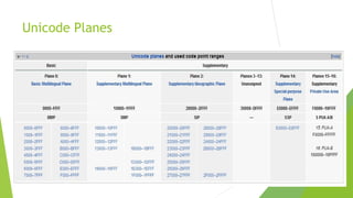 Unicode Planes

 