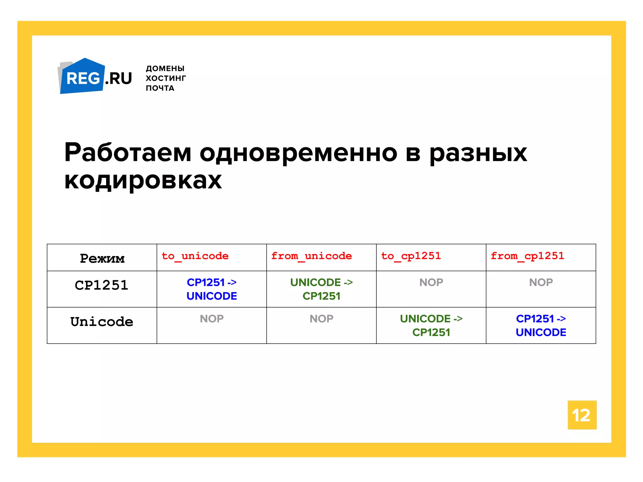 Работаем одновременно в разных
кодировках
12
Режим to_unicode from_unicode to_cp1251 from_cp1251
CP1251 CP1251 ->
UNICODE
UNICODE ->
CP1251
NOP NOP
Unicode NOP NOP UNICODE ->
CP1251
CP1251 ->
UNICODE
 