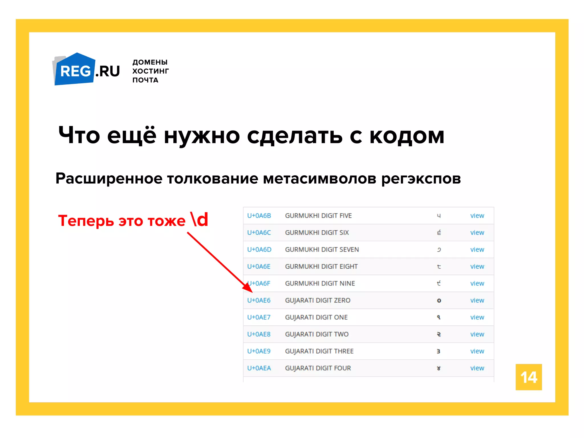 Что ещё нужно сделать с кодом
14
Расширенное толкование метасимволов регэкспов
Теперь это тоже d
 