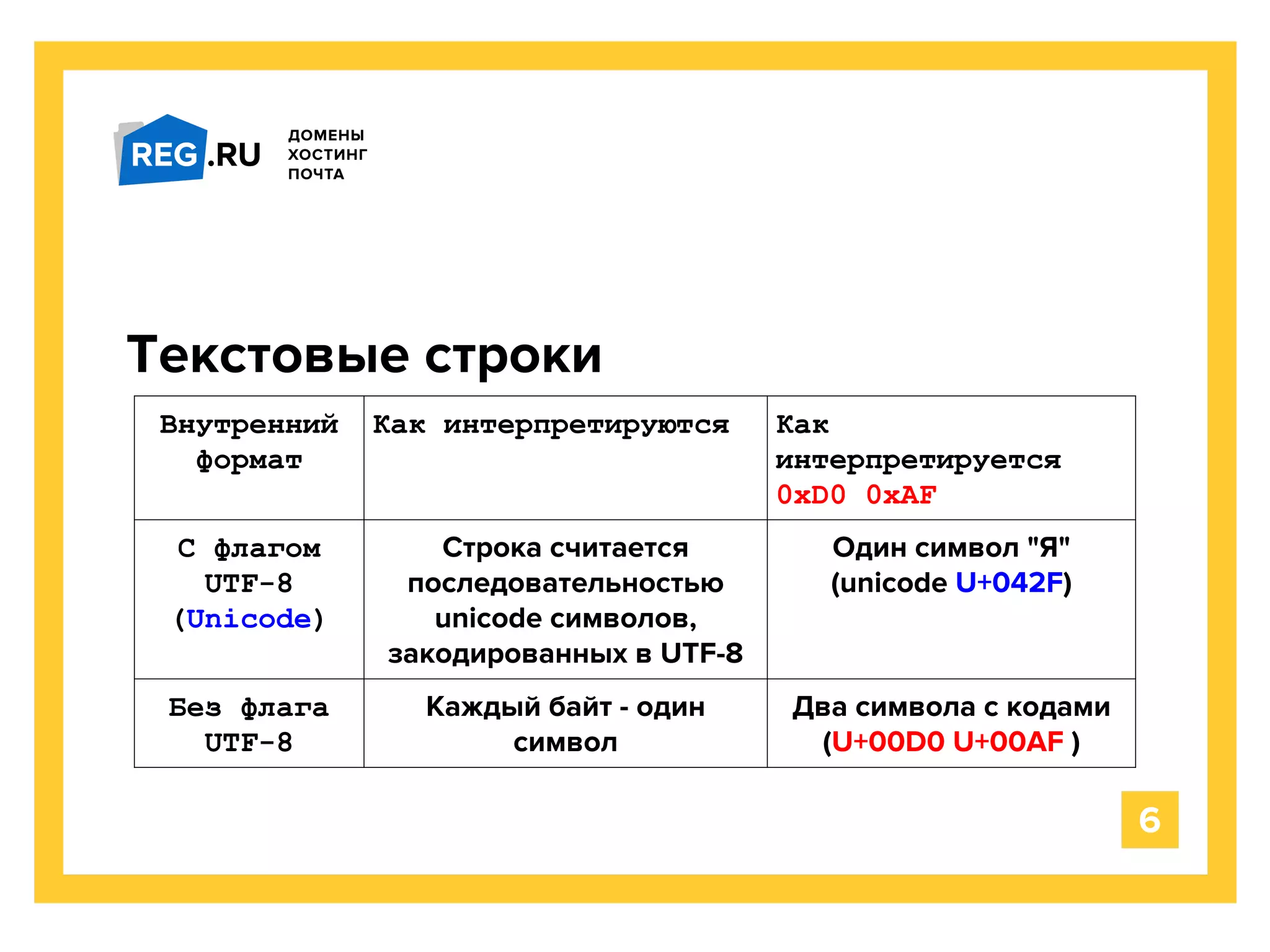 Текстовые строки
Внутренний
формат
Как интерпретируются Как
интерпретируется
0xD0 0xAF
С флагом
UTF-8
(Unicode)
Строка считается
последовательностью
unicode символов,
закодированных в UTF-8
Один символ "Я"
(unicode U+042F)
Без флага
UTF-8
Каждый байт - один
символ
Два символа с кодами
(U+00D0 U+00AF )
6
 