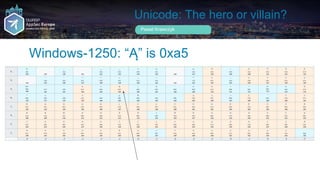 Unicode  the hero or villain  Slide 12