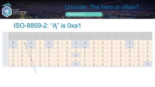 Unicode  the hero or villain  Slide 13