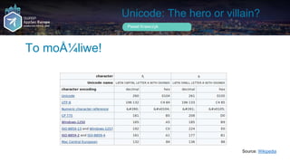 Unicode: The hero or villain?
To moÅ¼liwe!
Pawel Krawczyk
Source: Wikipedia
 