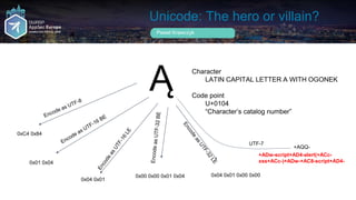 Unicode: The hero or villain?
Pawel Krawczyk
Ą Character
LATIN CAPITAL LETTER A WITH OGONEK
Code point
U+0104
“Character’s...