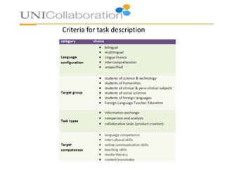 Criteria for task description
 