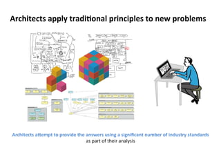 Architects 
apply 
tradiConal 
principles 
to 
new 
problems 
Architects 
aOempt 
to 
provide 
the 
answers 
using 
a 
significant 
number 
of 
industry 
standards 
as 
part 
of 
their 
analysis 
 