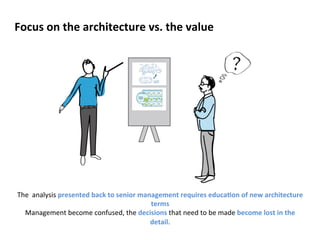 Focus 
on 
the 
architecture 
vs. 
the 
value 
The 
analysis 
presented 
back 
to 
senior 
management 
requires 
educaCon 
of 
new 
architecture 
terms 
Management 
become 
confused, 
the 
decisions 
that 
need 
to 
be 
made 
become 
lost 
in 
the 
detail. 
 