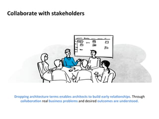 Collaborate 
with 
stakeholders 
Dropping 
architecture 
terms 
enables 
architects 
to 
build 
early 
relaConships. 
Through 
collaboraCon 
real 
business 
problems 
and 
desired 
outcomes 
are 
understood. 
 