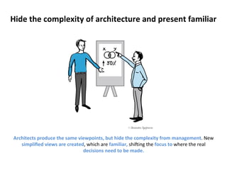 Hide 
the 
complexity 
of 
architecture 
and 
present 
familiar 
Architects 
produce 
the 
same 
viewpoints, 
but 
hide 
the 
complexity 
from 
management. 
New 
simplified 
views 
are 
created, 
which 
are 
familiar, 
shiOing 
the 
focus 
to 
where 
the 
real 
decisions 
need 
to 
be 
made. 
 