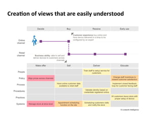CreaCon 
of 
views 
that 
are 
easily 
understood 
 