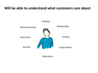 Will 
be 
able 
to 
understand 
what 
customers 
care 
about 
 