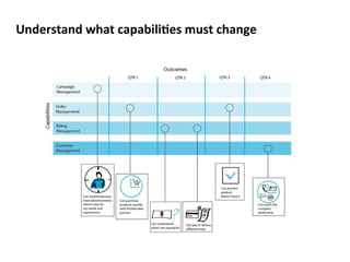 Understand 
what 
capabiliCes 
must 
change 
 