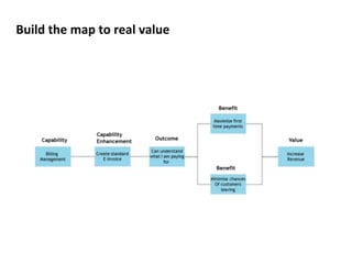 Build 
the 
map 
to 
real 
value 
 