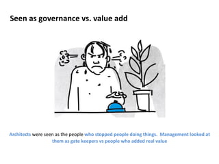 Seen 
as 
governance 
vs. 
value 
add 
Architects 
were 
seen 
as 
the 
people 
who 
stopped 
people 
doing 
things. 
Management 
looked 
at 
them 
as 
gate 
keepers 
vs 
people 
who 
added 
real 
value 
 