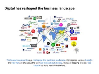 Digital 
has 
reshaped 
the 
business 
landscape 
Technology 
companies 
are 
reshaping 
the 
business 
landscape. 
Companies 
such 
as 
Google, 
and 
Pay 
Pal 
are 
changing 
the 
way 
we 
think 
about 
money. 
They 
are 
tapping 
into 
our 
eco 
system 
to 
build 
new 
connec?ons. 
 