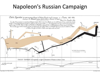 Napoleon's Russian Campaign
 