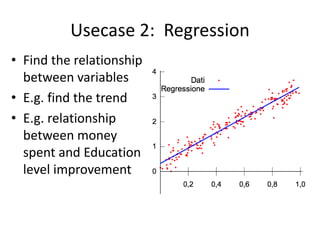 Usecase 2: Regression
• Find the relationship
between variables
• E.g. find the trend
• E.g. relationship
between money
spent and Education
level improvement
 