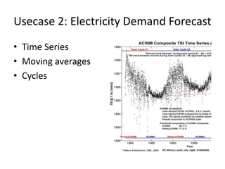 Usecase 2: Electricity Demand Forecast
• Time Series
• Moving averages
• Cycles
 