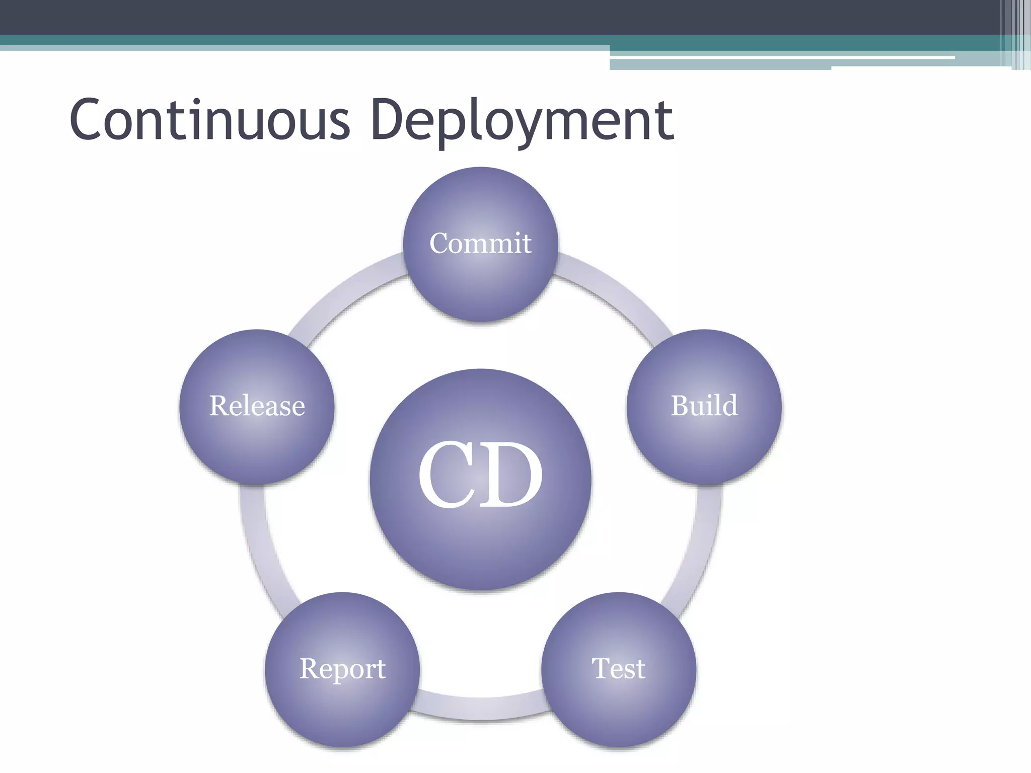 Continuous Deployment CD Commit Build TestReport Release 