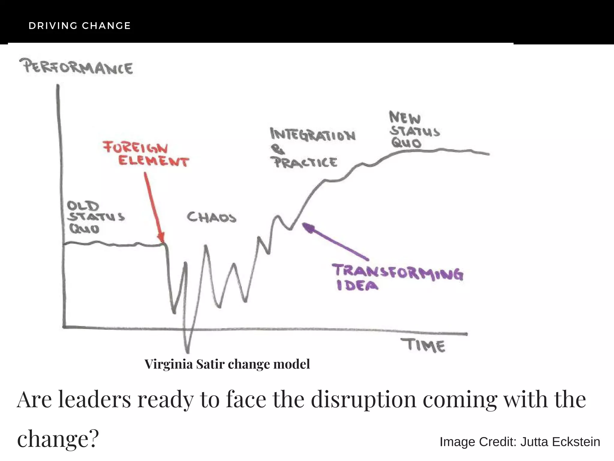 Are leaders ready to face the disruption coming with the
change?
DRIVING CHANGE
Virginia Satir change model
Image Credit: Jutta Eckstein
 