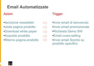 Email Automatizzate
Azioni:

Trigger:

• Iscrizione newsletter
• visita pagina prodotto
• Download white paper
• Acquisto ...