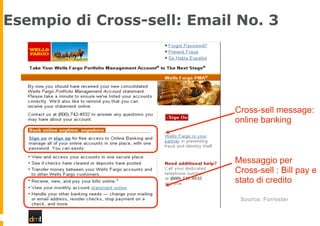 Esempio di Cross-sell: Email No. 3

Cross-sell message:
online banking

Messaggio per
Cross-sell : Bill pay e
stato di cre...