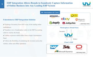 1
ERP Integration Allows Brands to Seamlessly Capture Information
of Online Business into Any Leading ERP System
Marketplaces/ Brand Store
Client’s ERP
Inventory
Orders
…and many more
…and many more
80+ Marketplaces & Carts!
Unicommerce ERP Integration Solution
✔ Pushing of inventory from ERP to any of the leading online
marketplaces
✔ Seamless view of marketplace orders in the ERP/Accounting
software used by the brand
✔ Ability to process online orders from a single Unicommerce
Panel
✔ Allows the flexibility of centralizing the inventory across the
website, online and offline operations
 