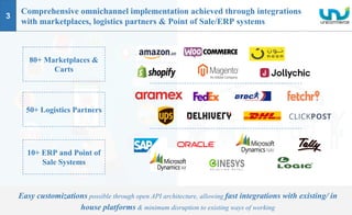 3
Comprehensive omnichannel implementation achieved through integrations
with marketplaces, logistics partners & Point of Sale/ERP systems
80+ Marketplaces &
Carts
50+ Logistics Partners
10+ ERP and Point of
Sale Systems
Easy customizations possible through open API architecture, allowing fast integrations with existing/ in
house platforms & minimum disruption to existing ways of working
 