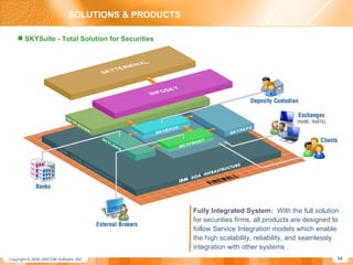 SOLUTIONS & PRODUCTS SKYSuite - Total Solution for Securities Fully Integrated System:   With the full solution for securities firms, all products are designed to follow Service Integration models which enable the high scalability, reliability, and seamlessly integration with other systems . 