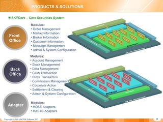 PRODUCTS & SOLUTIONS SKYCore – Core Securities System Modules: Order Management Market Information Broker Information Customer Information Message Management Admin & System Configuration Front  Office Modules: HOSE Adapters HASTC Adapters Adapter Modules: Account Management Stock Management Data Management Cash Transaction Stock Transaction Commission Management  Corporate Action Settlement & Clearing Admin & System Configuration Back Office 