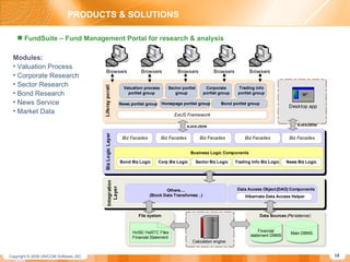 PRODUCTS & SOLUTIONS FundSuite – Fund Management Portal for research & analysis Modules: Valuation Process Corporate Research Sector Research Bond Research News Service Market Data 