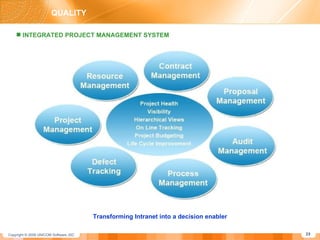QUALITY INTEGRATED PROJECT MANAGEMENT SYSTEM Transforming Intranet into a decision enabler 