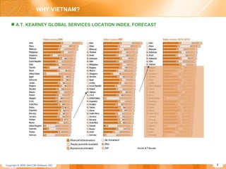 A.T. KEARNEY GLOBAL SERVICES LOCATION INDEX, FORECAST WHY VIETNAM? 