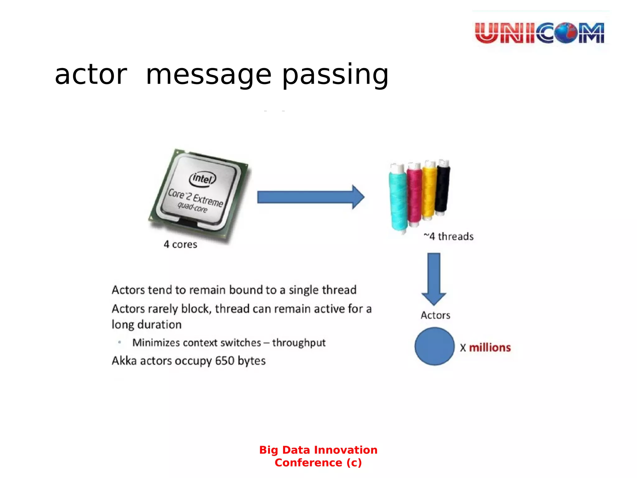 actor message passing
Add content
Big Data Innovation
Conference (c)
 