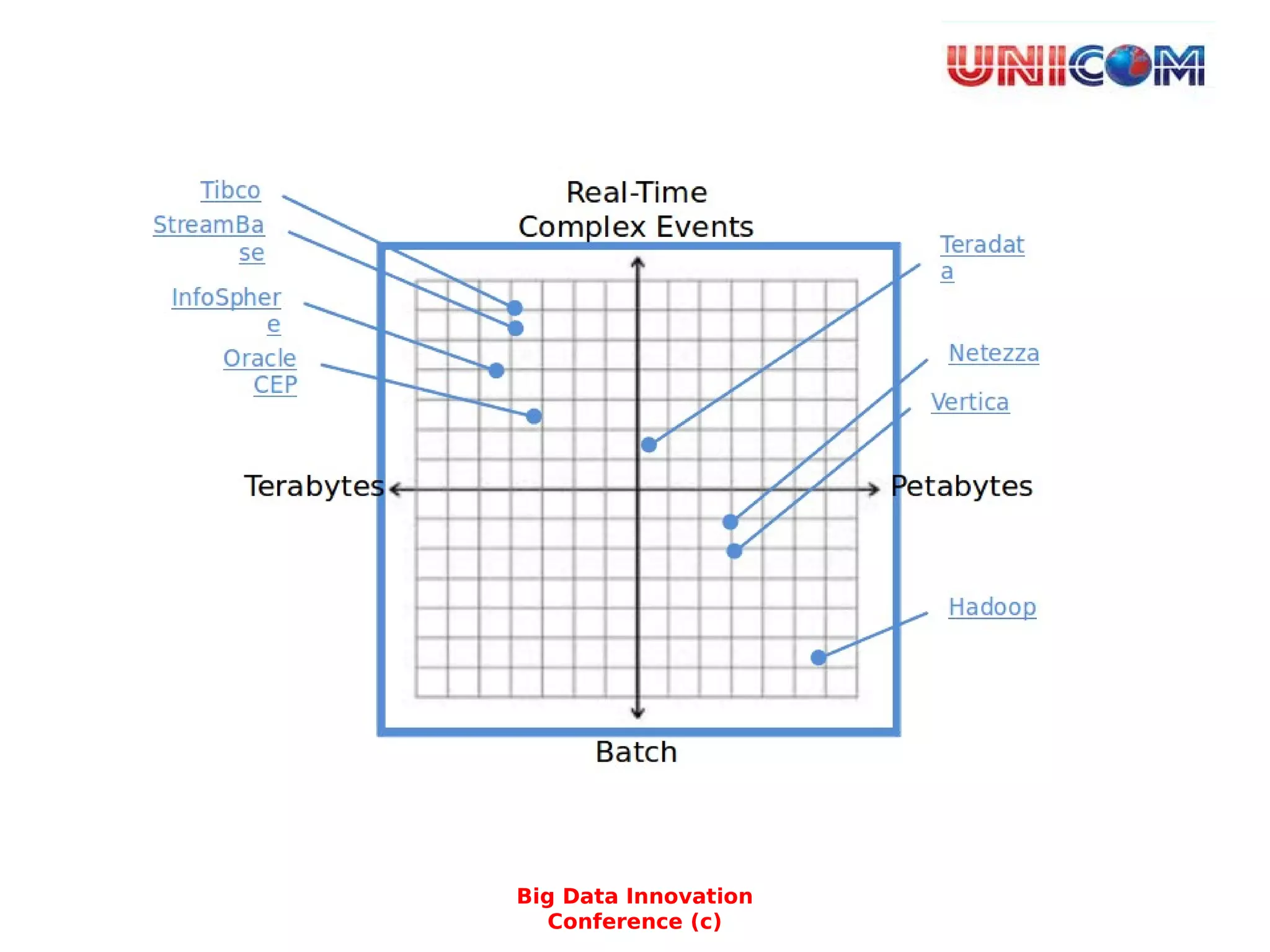 Big Data Innovation
Conference (c)
 